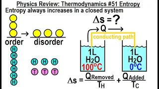 Physics Review: Thermodynamics #51 Entropy