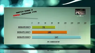 GTX 980 Ti vs GTX 1080 Ti vs RTX 2080 Ti Test – 53 Benchmarks