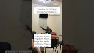 Арабский Язык Египетский Диалект