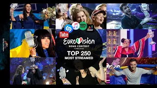 TOP 250 Eurovision Most Streamed Songs of All the time (till June 2022)