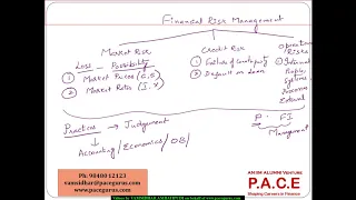 Financial Risk Management   Overview