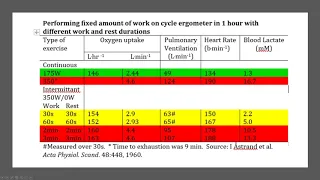 Short Interval Blocks for Endurance Athletes- Part1