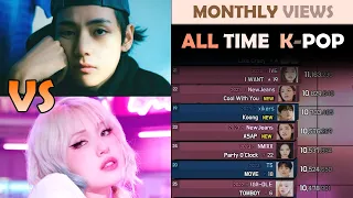 Most Monthly Views | All Time K-POP (2023. 8)