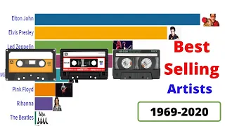 Top 10 Best Selling Music Artists 1969-2020