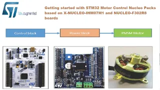 Getting started with STM32 Motor Control NucleoX-NUCLEO-IHM07M1+ NUCLEO-F302R8 #STMicroelectronics