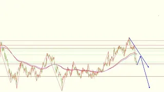 2022年4月20日黄金白银行情分析