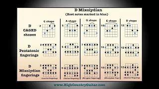 D Mixolydian - 10 minute backing track