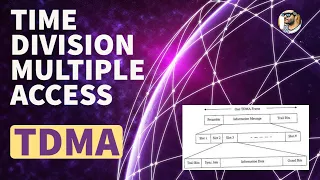 TDMA frame structure in satellite communication || TDMA || Time division multiple access