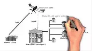 How does Satellite & Cable TV work in India