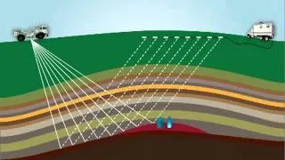 Using 3D Seismic Exploration to Find and Drill for Oil and Natural Gas Sources