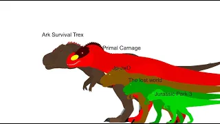 When people Said Rexy is stronger than ark survical Trex and primal carnage trex lol