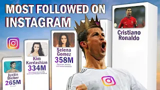 Most Followed Instagram Accounts 2022