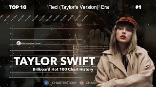 [UPDATED] Taylor Swift | Billboard Hot 100 Chart History (2006-2021)