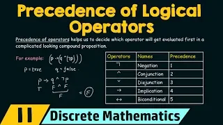 Propositional Logic − Precedence of Logical Operators