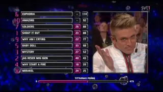 Melodifestivalen 2012 - The Voting