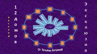 Расклад 12 домов Video Методика расклада и расшифровка на реальном примере