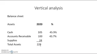 Financial analysis part 1