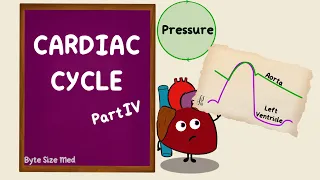 Cardiac Cycle | Ventricular Pressure | Aortic Pressure | Part 4 | Cardiac Physiology