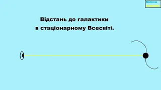 Відстань до галактики GLASS-z13 і її розмір в стаціонарному Всесвіті.