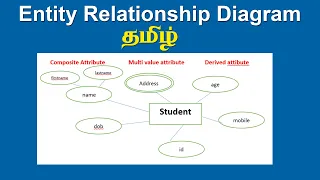 Entity Relationship Diagram(ER Diagram) in Tamil