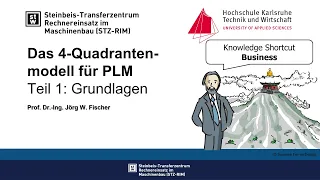 The 4-quadrant model for PLM - Part 1: Basics