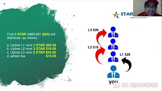 STARLIGHT IPTV REAL BOSS PASIF INCOME PENERANGAN MARKETING PLAN BERSAMA FOUNDER  SLIPTV CLUB