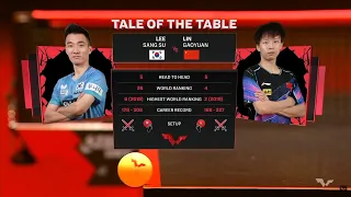 LIN GAOYUAN vs LE SANG SU - MS | R64 - SINGAPORE SMASH 2024