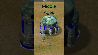 All Capitals in Different Ages | Empire Earth #shorts #EmpireEearth #strategy #evolution