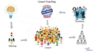 Crowd Funding | Taking Finance by Swan - Understanding Business Model