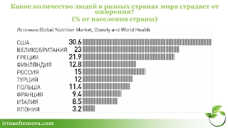 Код стройности и красоты/ Вебинар