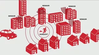 JSO testing ShotSpotter