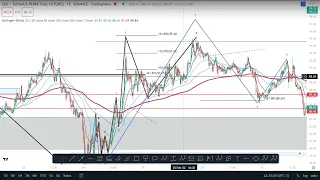 Como analizar el Mercado con Ondas de Elliott - Clase en Vivo 02-03