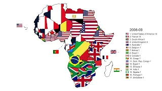 Top Googled Countries Africa