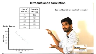 Statistics: Introduction to correlation & scatter diagram