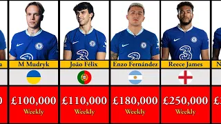 Chelsea Players Salaries 2022-23 | Uncovered the Highest Earners