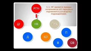 Организация и несение караульной службы