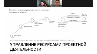 Управление изменениями, бизнес моделирование и цифровая трансформация #навигатор2021