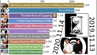 TOP 10 - Unus Annus' Most Viewed Videos of All Time - 2019-2020