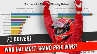 Formula 1 - Most Grand Prix Wins (1950-2019)