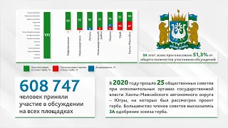 Вебинар на тему: «О проекте герба Ханты-Мансийского автономного округа – Югры»