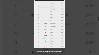 Какие Языки Программирования Учить? Самый Лучший Ресурс! #shorts