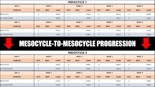 Methods of Progressing Hypertrophy Training | From Mesocycle-to-Mesocycle