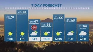 KGW Forecast: 11 p.m., Wednesday, April 17, 2024