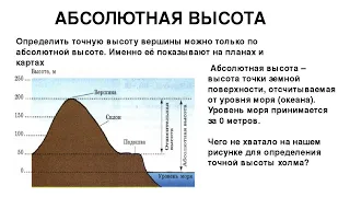 ЧТО ТАКОЕ БАЛТИЙСКАЯ СИСТЕМА ВЫСОТ???