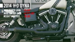 Two Brothers Racing - Harley Dyna Comp Series Exhaust System Sound Clip