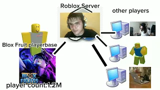 [REUPLOAD] [READ DESC] roblox server in a nutshell