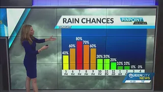 Monday Evening Forecast, March 7, 2022