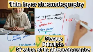 Thin layer chromatography TPC principle explained