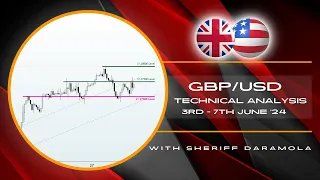 GBPUSD Price Action Analysis: Navigating The Market Trend for the Week Ahead | 3 - 7 June