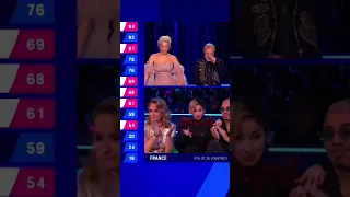 La Zarra shows middle finger after receiving 50 points #eurovision #eurovision2023 #eurovisionfrance